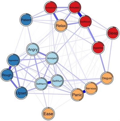 The relationship between irritability, depression and anxiety among Chinese college students during the COVID-19 pandemic: A network analysis